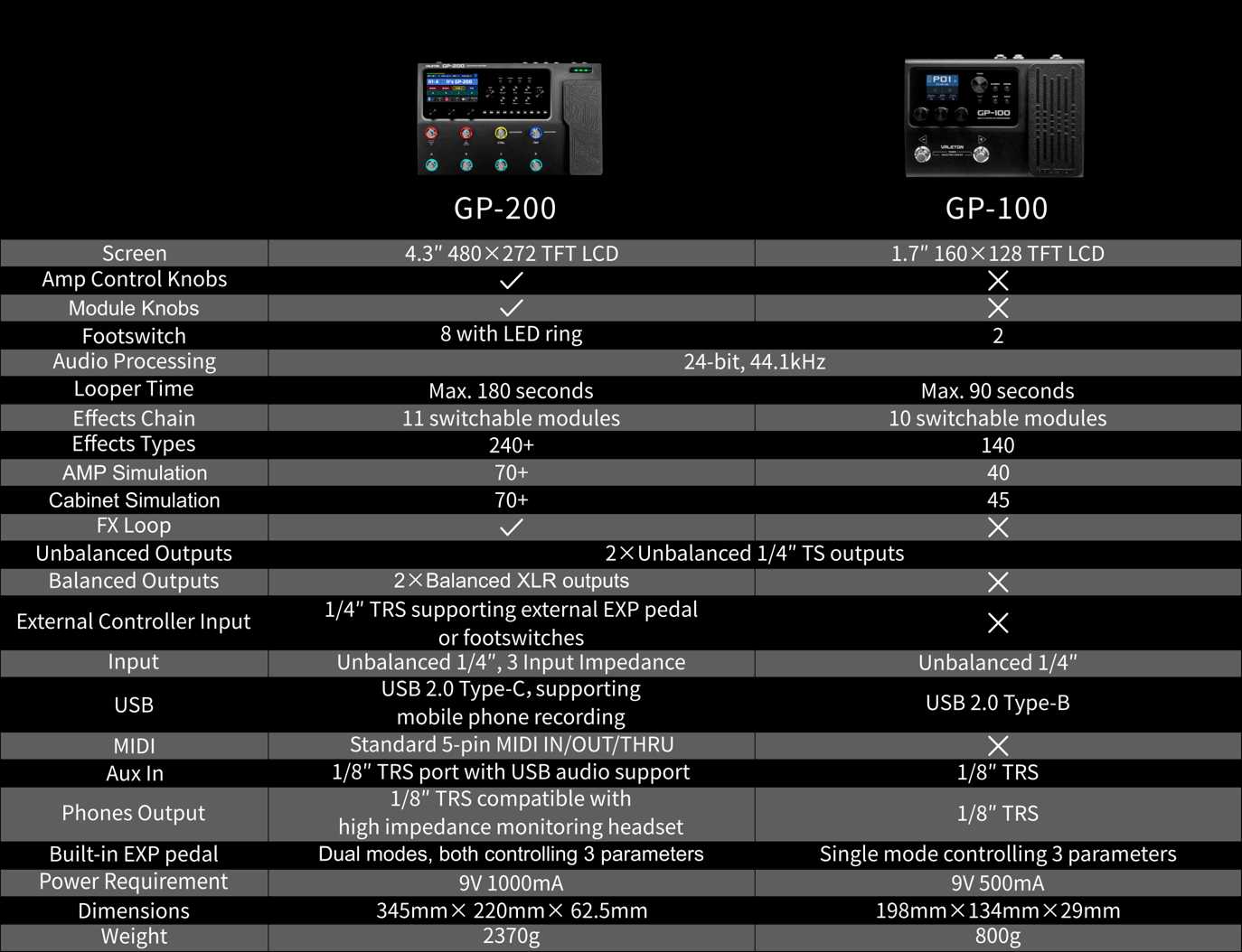 Valeton GP-200 Multi Effects Pedal with free Gigbag